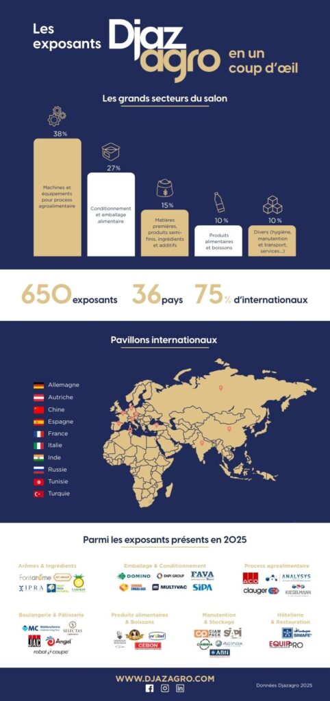 Infographie Djazagro
