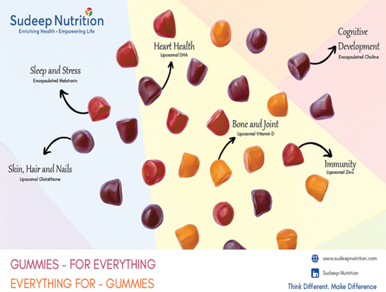 Visuel présentant des gummies nutritionnels associés au sommeil, à la santé cardiaque, à l’immunité, aux articulations, aux cheveux et au développement cognitif.