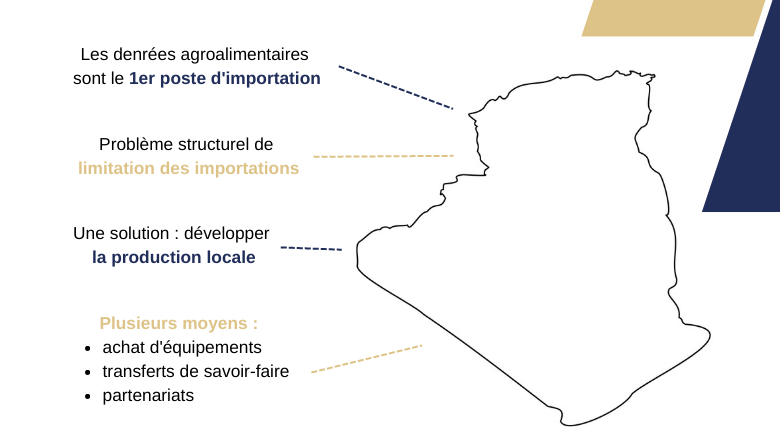 Infographie démontrant que l'Algérie est le premier marché agroalimentaire