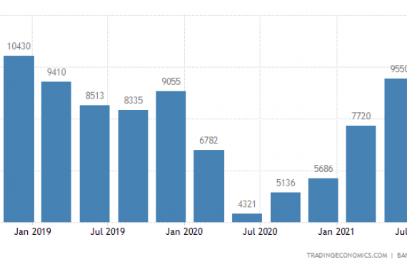 Infographic illustrating Algeria's imports