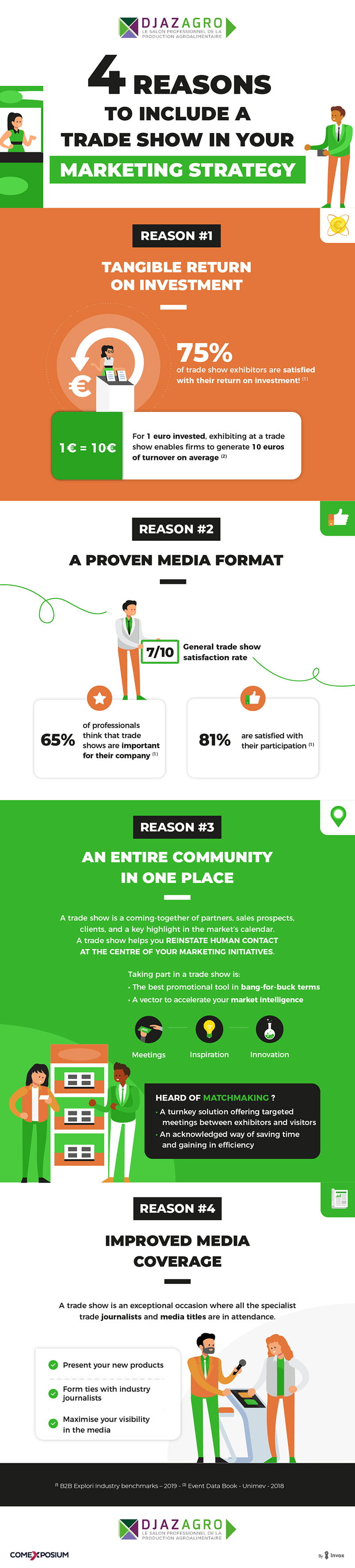 Infographic summarizing 4 reasons to include a trade show in your marketing strategy
