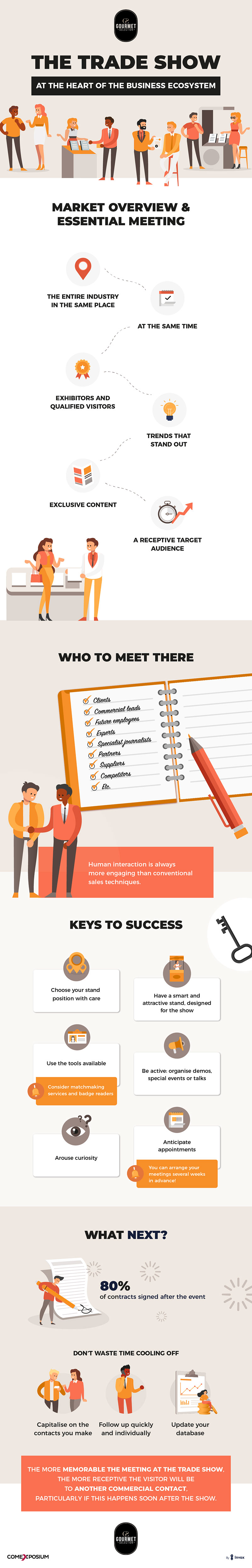 Infographic on B2B events, at the heart of the business ecosystem
