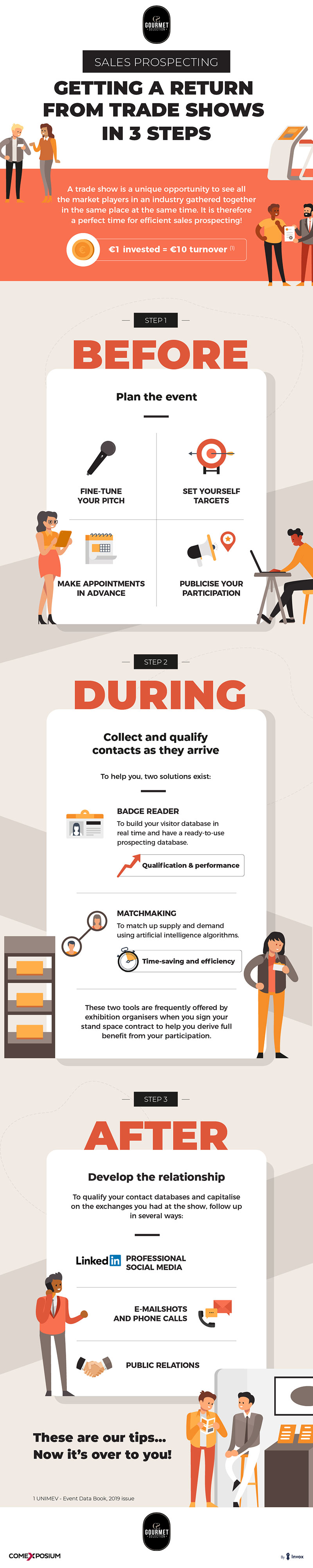 Infographic on commercial prospecting